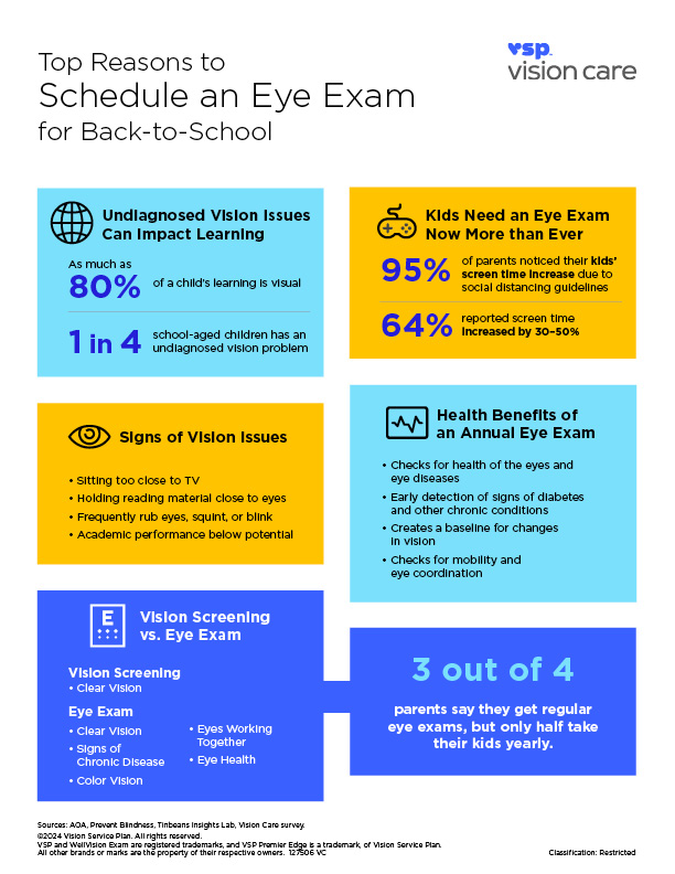 five reasons for eye exams